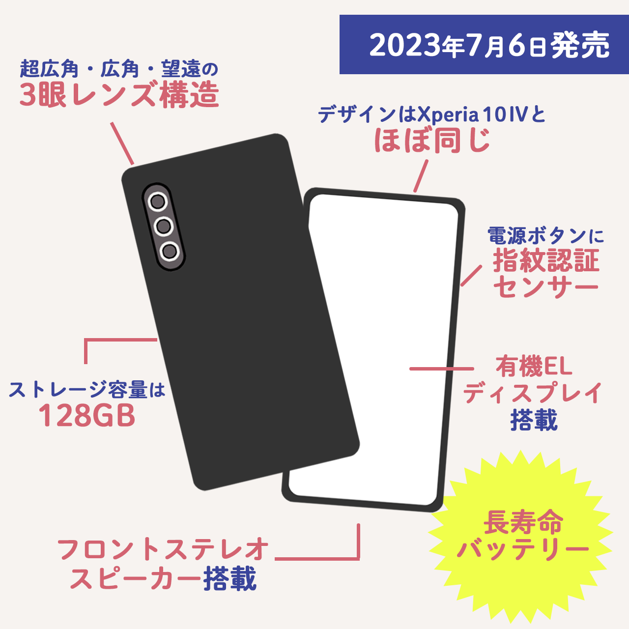 Xperia 10 V実機レビュー概要
