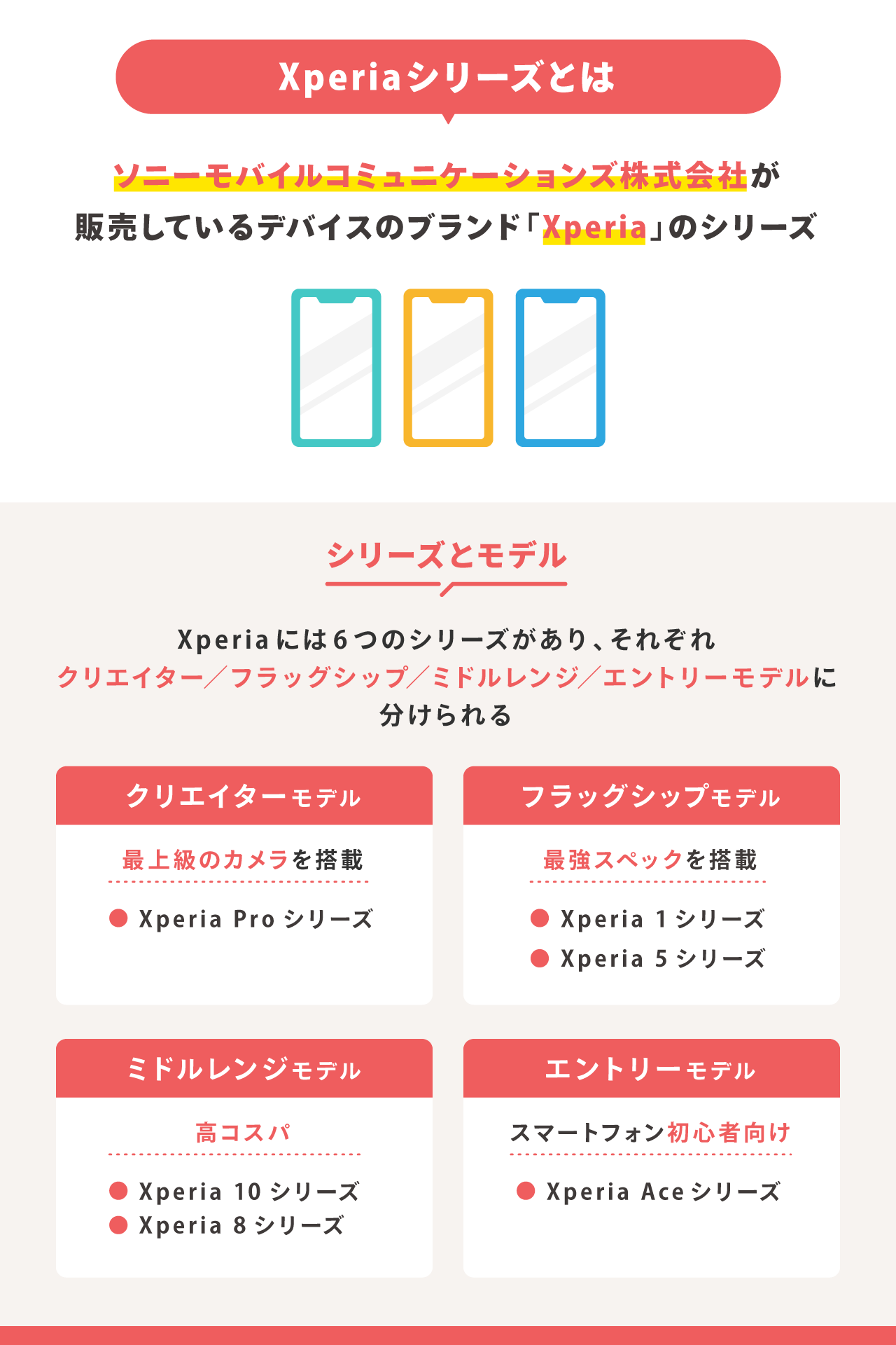 Xperiaシリーズとは