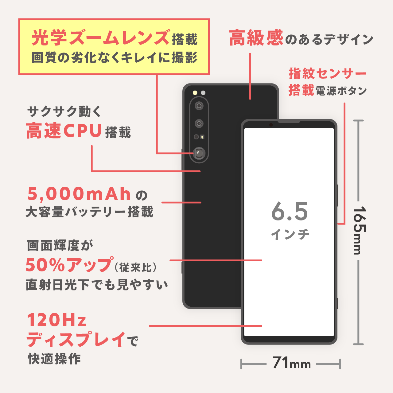 Xperia 1 IV