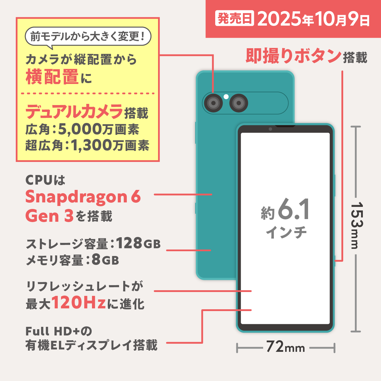 Xperia 10 VIIはここが進化